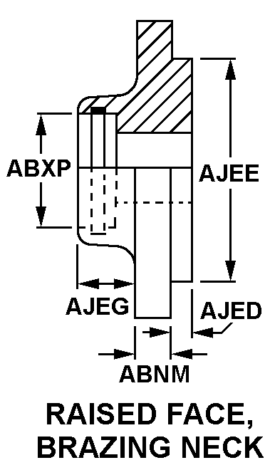 RAISED FACE, BRAZING NECK style nsn 4730-00-640-6838