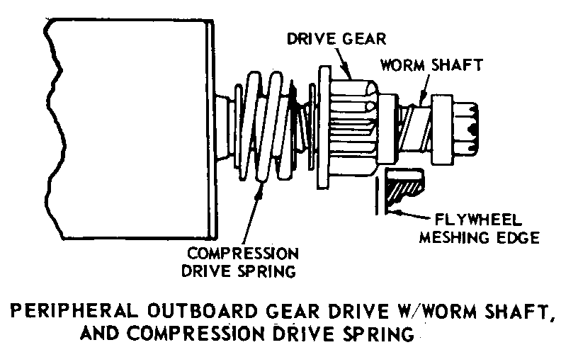 PERIPHERAL OUTBOARD GEAR DRIVE W/WORM SHAFT, AND COMPRESSION DRIVE SPRING style nsn 2920-01-211-3220