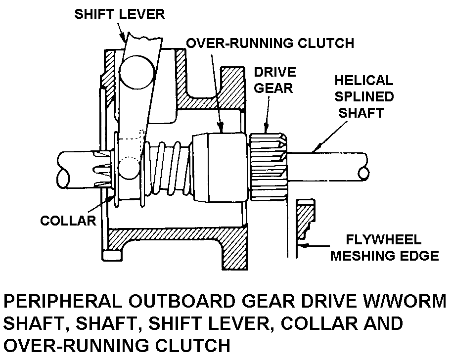 PERIPHERAL OUTBOARD GEAR DRIVE W/WORM SHAFT, SHAFT, SHIFT LEVER, COLLAR AND OVER-RUNNING CLUTCH style nsn 2920-00-596-9900