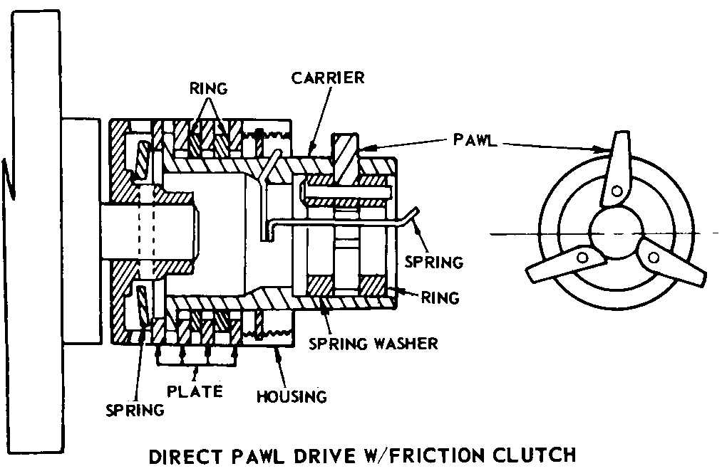 DIRECT PAWL DRIVE W/FRICTION CLUTCH style nsn 2920-00-990-8906