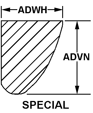 SPECIAL style nsn 5330-00-106-7784