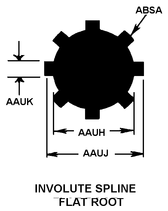 INVOLUTE SPLINE FLAT ROOT style nsn 5340-01-273-1751