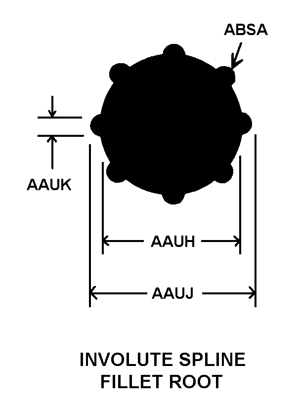 5340-00-210-4095 FIIG A25300 involute spline fillet root style INVOLUTE SPLINE FILLET ROOT style nsn 5340-00-210-4095