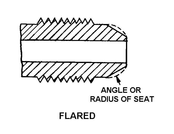 FLARED style nsn 8120-00-527-2410