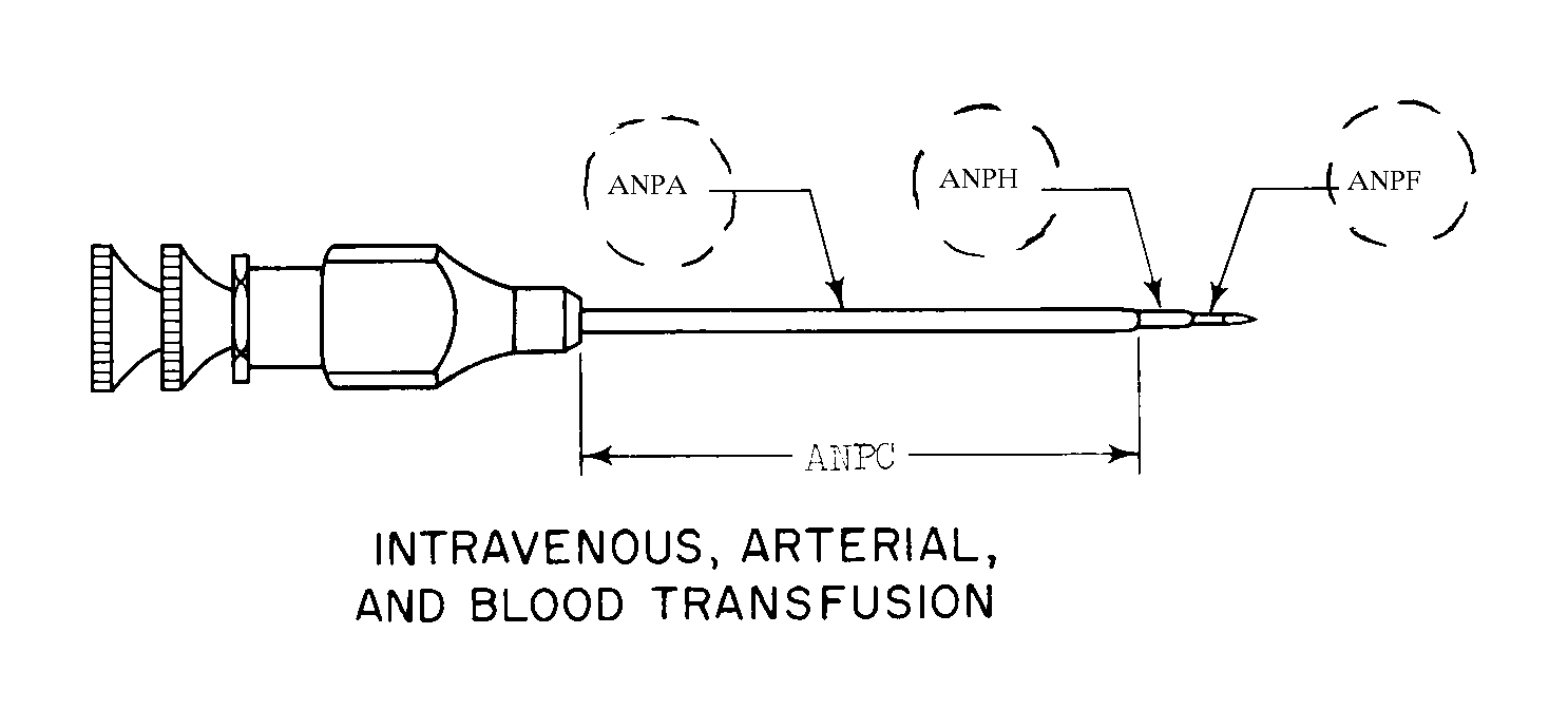 INTRAVENOUS, ARTERIAL, AND BLOOD TRANSFUSION style nsn 6515-01-517-6690