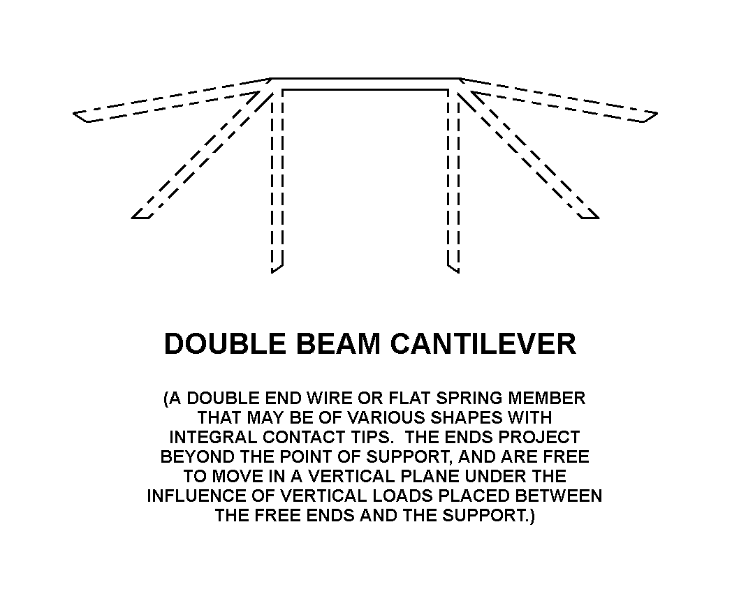 DOUBLE BEAM CANTILEVER style nsn 5977-00-343-0964