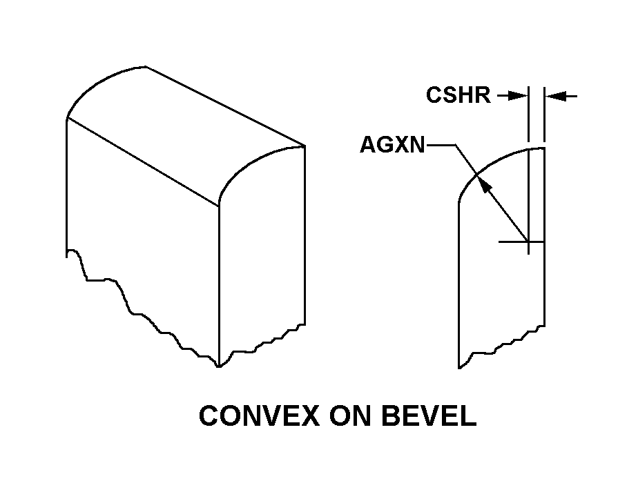 CONVEX ON BEVEL style nsn 5977-00-386-0844