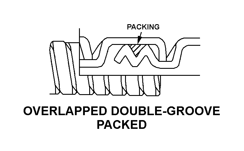 OVERLAPPED DOUBLE-GROOVE PACKED style nsn 4720-01-227-8044