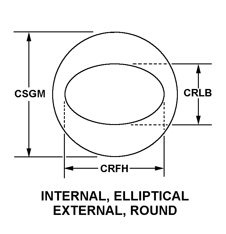 INTERNAL, ELLIPTICAL EXTERNAL, ROUND style nsn 5985-01-062-9419