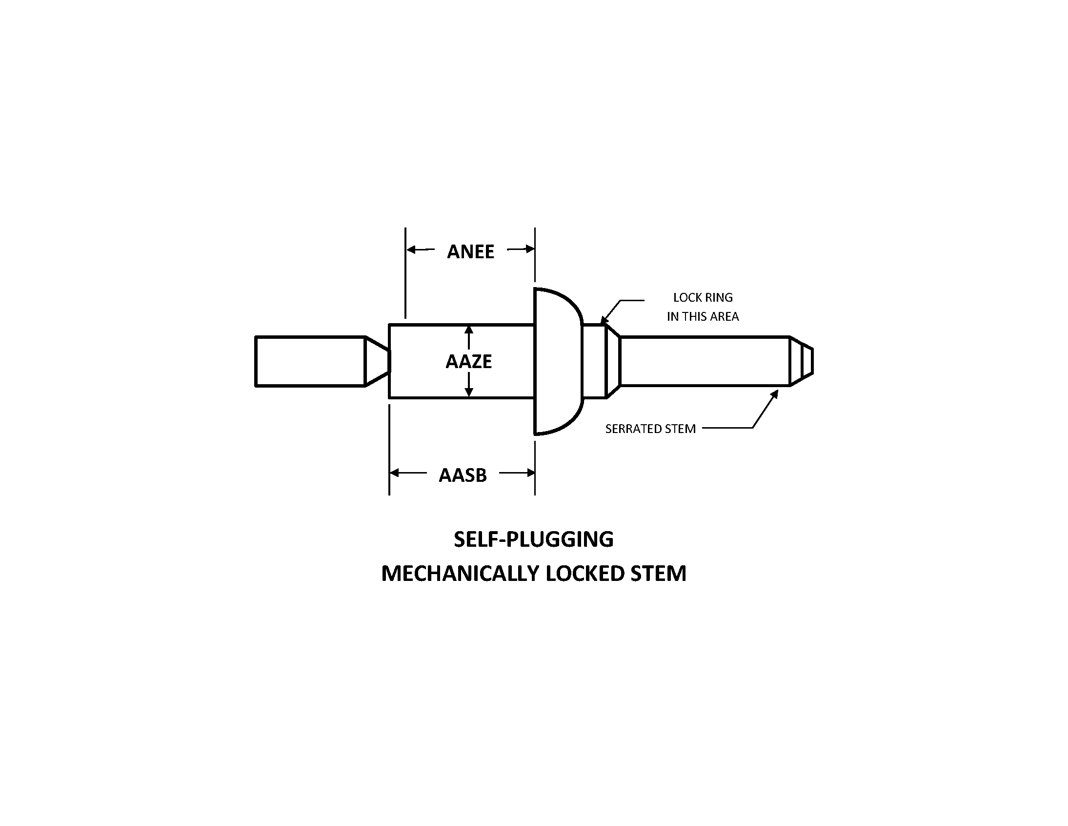 SELF-PLUGGING MECHANICALLY LOCKED STEM style nsn 5320-01-333-9953