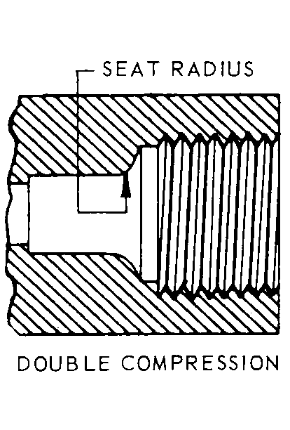 DOUBLE COMPRESSION style nsn 4130-01-419-1852