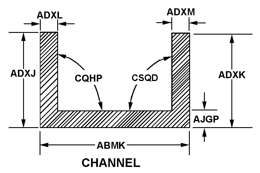 CHANNEL style nsn 9540-00-477-0413
