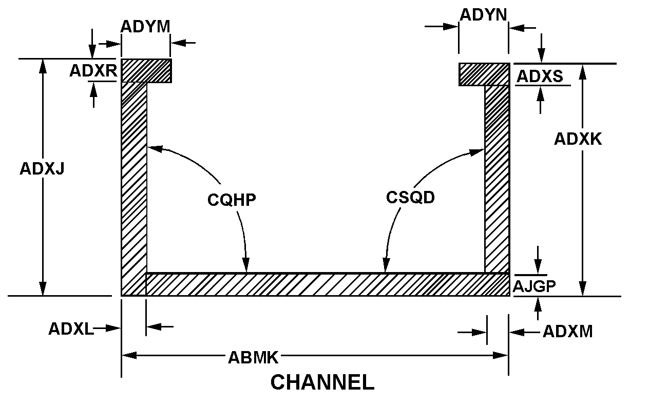 CHANNEL style nsn 9540-00-477-0413