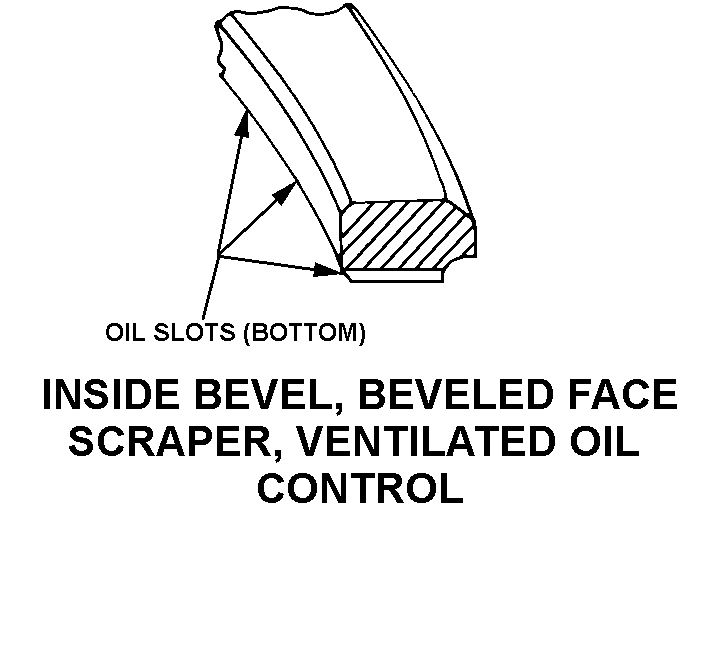 INSIDE BEVEL, BEVELED FACE SCRAPER, VENTILATED OIL CONTROL style nsn 2815-00-391-7063