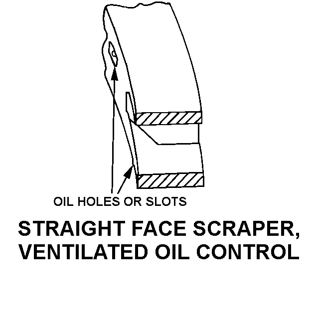 STRAIGHT FACE SCRAPER, VENTILATED OIL CONTROL style nsn 4310-00-459-6064