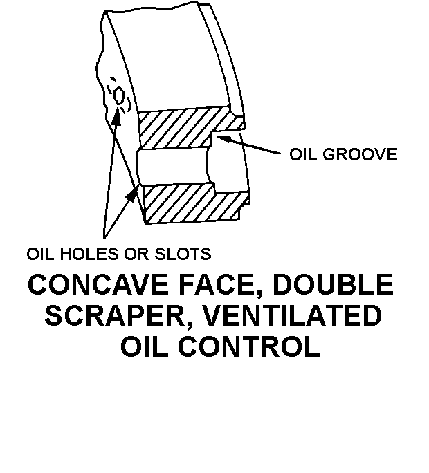 CONCAVE FACE, DOUBLE SCRAPER, VENTILATED OIL CONTROL style nsn 2805-00-407-4993