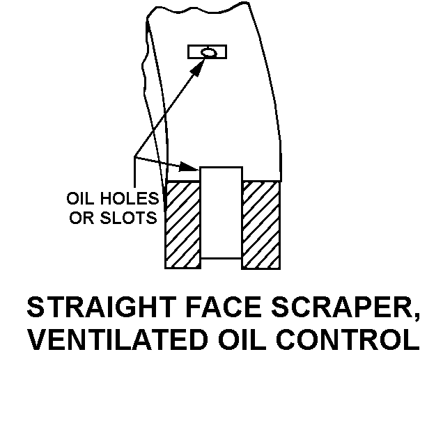 STRAIGHT FACE SCRAPER, VENTILATED OIL CONTROL style nsn 4310-00-459-6064