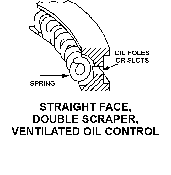 STRAIGHT FACE, DOUBLE SCRAPER, VENTILATED OIL CONTROL style nsn 2815-00-388-1949
