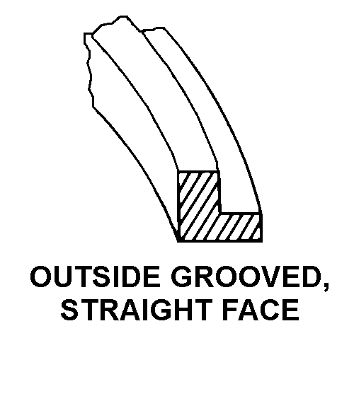 OUTSIDE GROOVED, STRAIGHT FACE style nsn 5330-01-344-4349