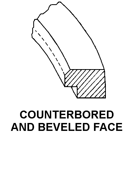 COUNTERBORED AND BEVELED FACE style nsn 5330-01-621-9218