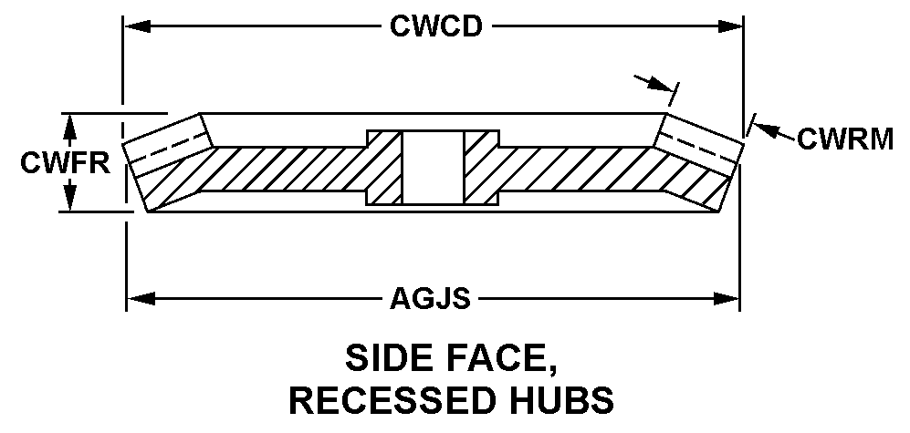 SIDE FACE, RECESSED HUBS style nsn 3020-00-586-8902