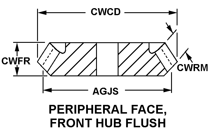 PERIPHERAL FACE, FRONT HUB FLUSH style nsn 3020-00-588-9354