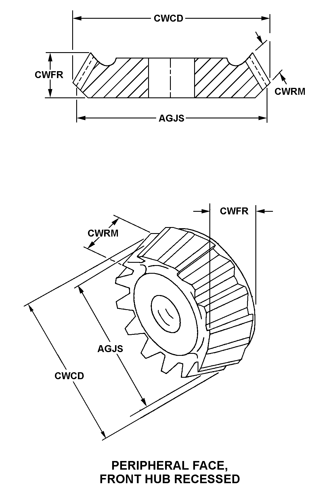 PERIPHERAL FACE, FRONT HUB RECESSED style nsn 3020-01-481-3585