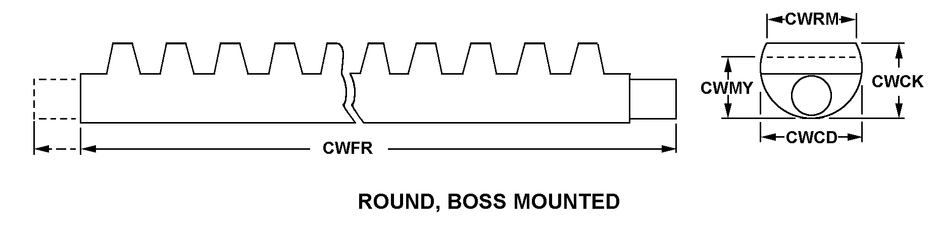 ROUND, BOSS MOUNTED style nsn 3020-01-190-3753