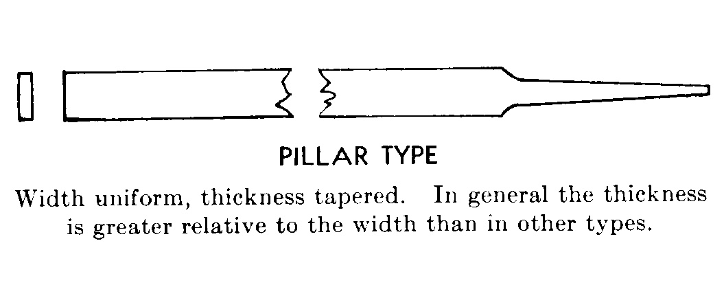 PILLAR TYPE style nsn 5110-00-293-1487