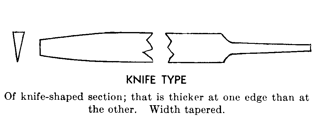 KNIFE TYPE style nsn 5110-01-336-5690