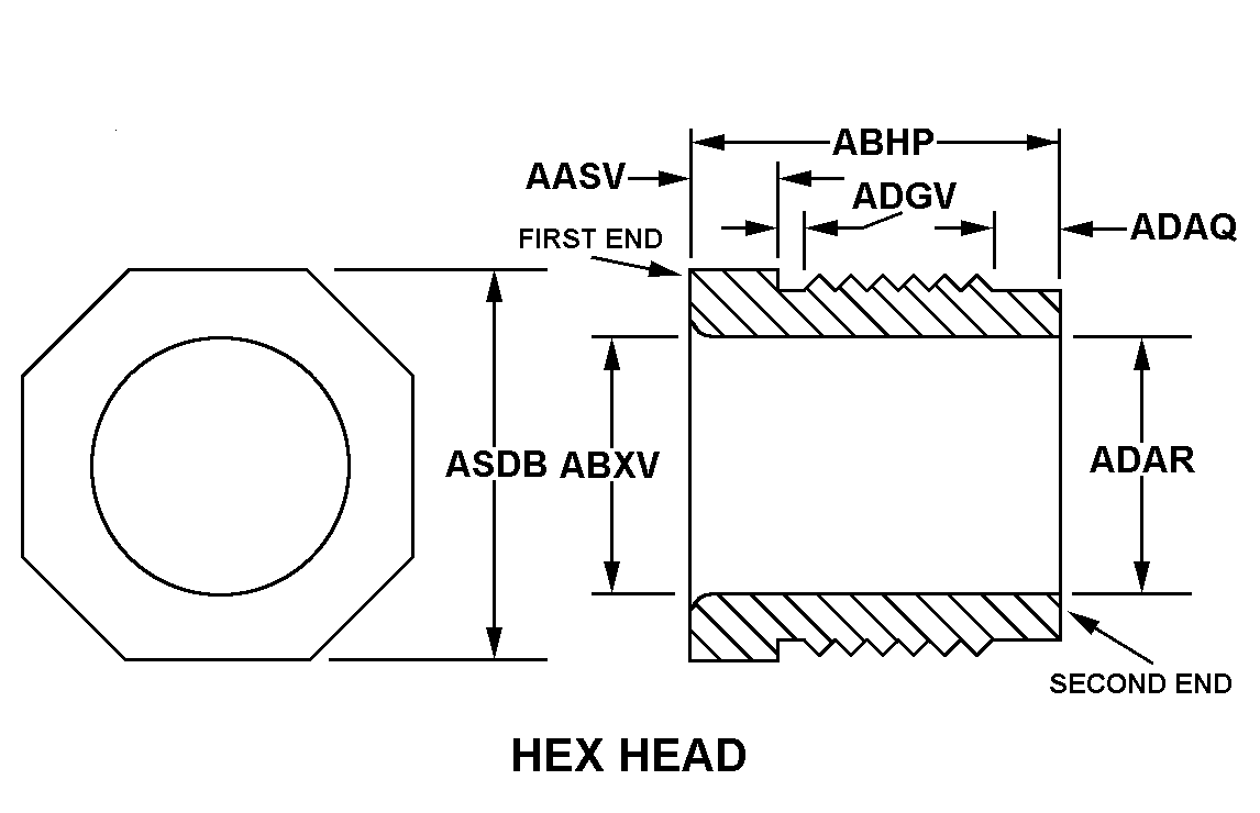 HEX HEAD style nsn 5975-01-327-7026