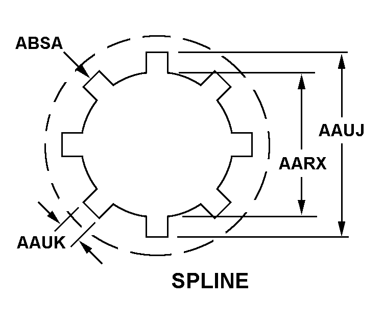 SPLINE style nsn 5355-01-135-4979