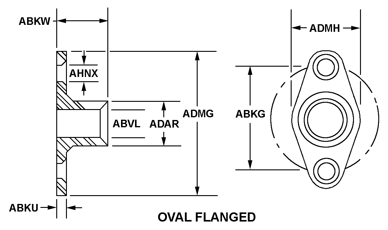 OVAL FLANGED style nsn 5330-01-594-4043