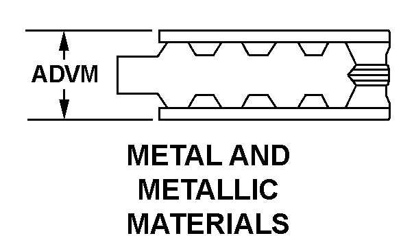 METAL AND METALLIC MATERIALS style nsn 5330-01-383-4187