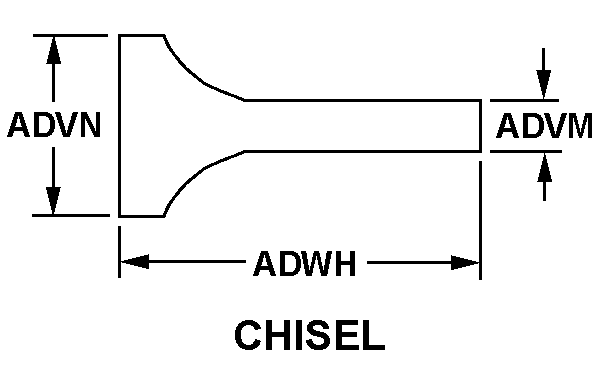 CHISEL style nsn 5330-00-371-8662