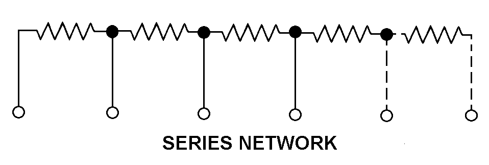 SERIES NETWORK style nsn 5905-00-005-3000