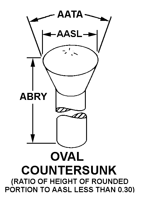 OVAL COUNTERSUNK style nsn 6515-00-366-3035