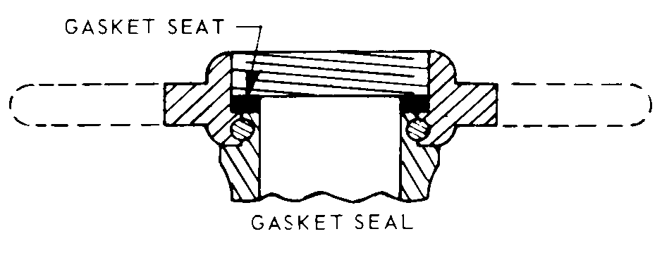 GASKET SEAL style nsn 4730-01-147-8573