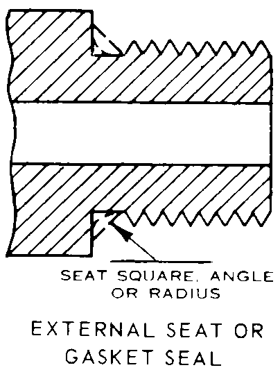 EXTERNAL SEAT OR GASKET SEAL style nsn 4730-01-173-7024