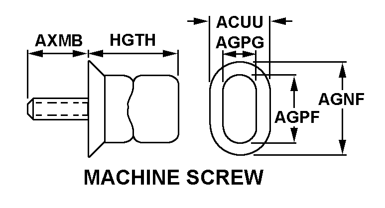 MACHINE SCREW style nsn 5325-00-948-0606