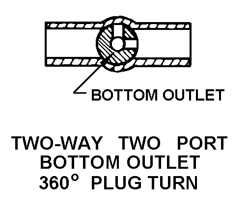 TWO-WAY TWO PORT BOTTOM OUTLET 360 DEGREE PLUG TURN style nsn 4820-00-486-3077