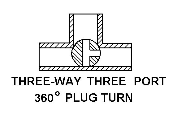 THREE-WAY THREE PORT 360 DEGREE PLUG TURN style nsn 4820-00-079-0256