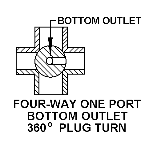 FOUR-WAY ONE PORT BOTTOM OUTLET 360 DEGREE PLUG TURN style nsn 4820-01-087-9437