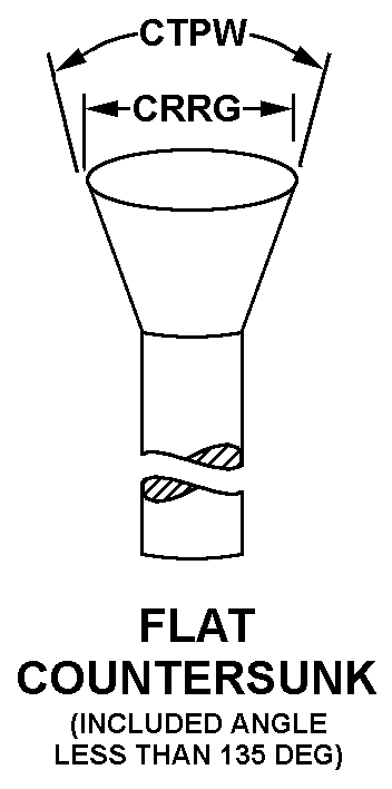 FLAT COUNTERSUNK (INCLUDED ANGLE LESS THAN 135 DEG) style nsn 5315-00-622-4155