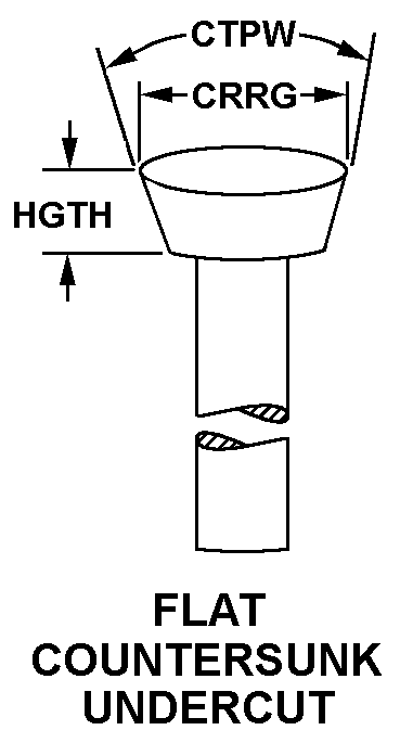 FLAT COUNTERSUNK UNDERCUT style nsn 5315-01-169-8340