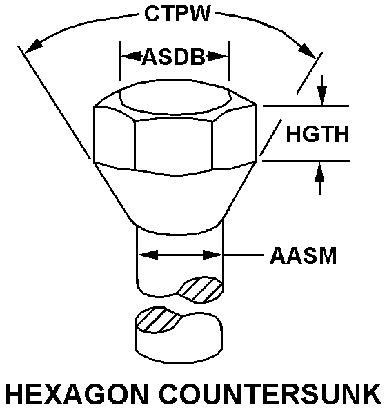 HEXAGON COUNTERSUNK style nsn 5315-00-470-8055