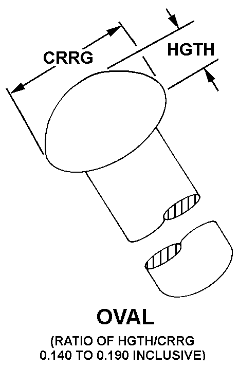 OVAL style nsn 5315-00-606-8101