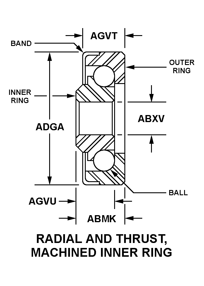 RADIAL AND THRUST, MACHINED INNER RING style nsn 3110-00-227-4604