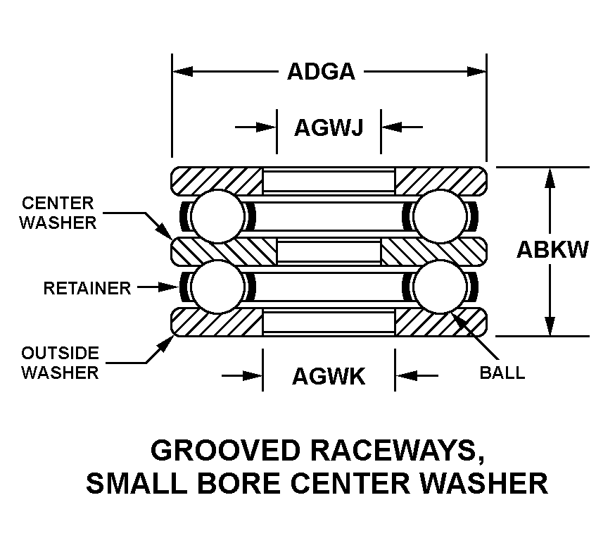 GROOVED RACEWAYS, SMALL BORE CENTER WASHER style nsn 3110-00-227-2895