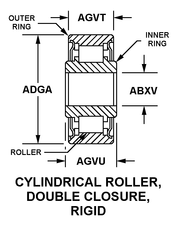 CYLINDRICAL ROLLER, DOUBLE CLOSURE, RIGID style nsn 3110-00-106-3530